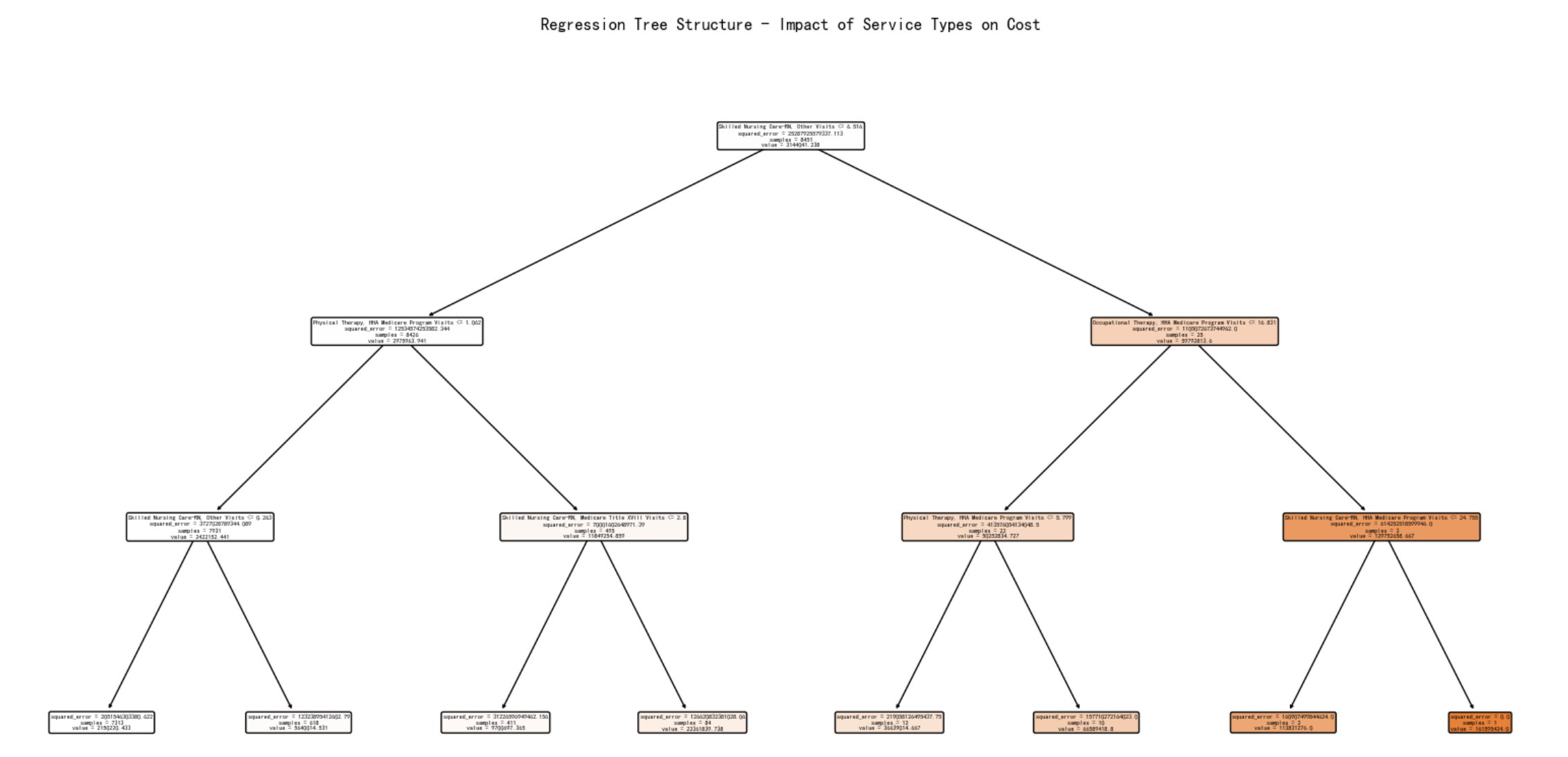 blog placeholder